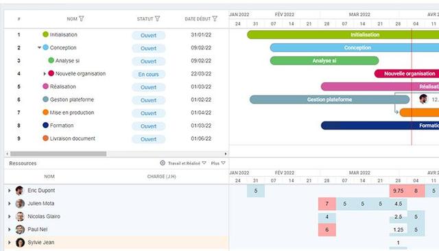 FoxPlan Project planning