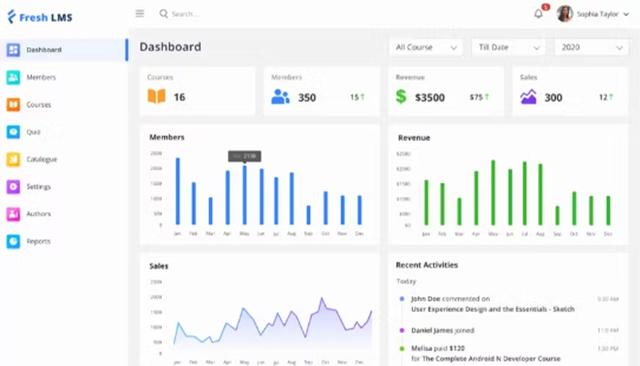FreshLearn Overview