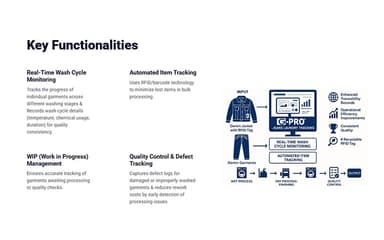 GPro Key Functionalities