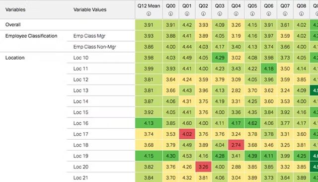Variable Values