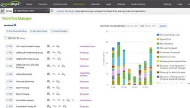 GreenRope Workflow