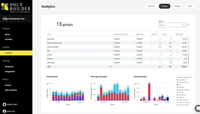 HoloBuilder Analytics