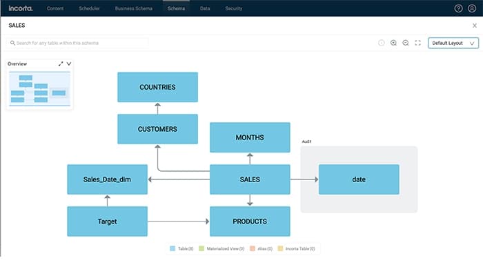 Incorta Sales Schema