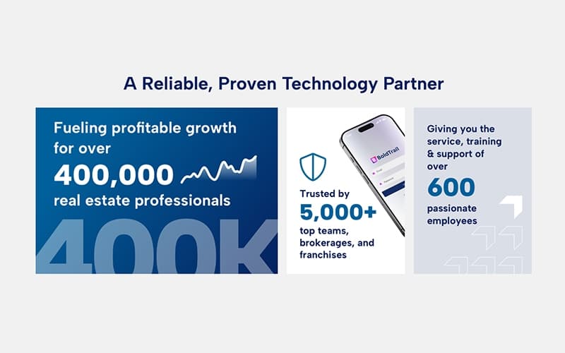 Inside Real Estate Technology Partner