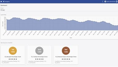 Intellek LMS Analytics