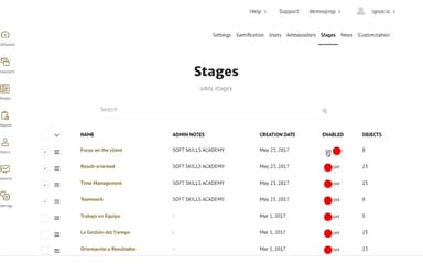 JVSP Stages