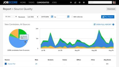 JobScore Reports