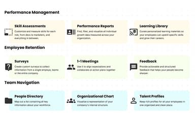 Kadar Performance Management