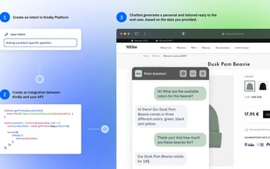 Kindly Smart Webhooks