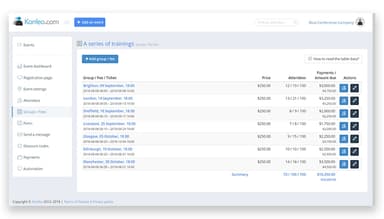 Konfeo Group Ticket Fees