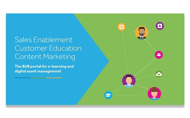 Konvert Sales Enablement