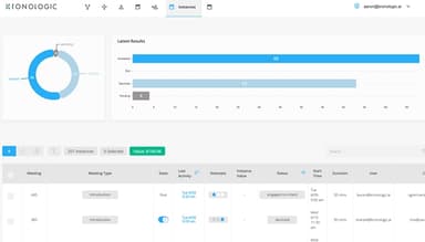  Kronologic Software Admin Dashboard