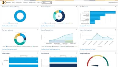 Kuebix-TMS-Dashboard