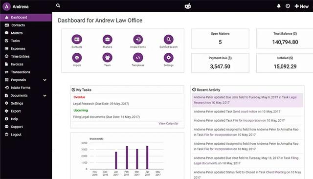 LawGro Dashboard