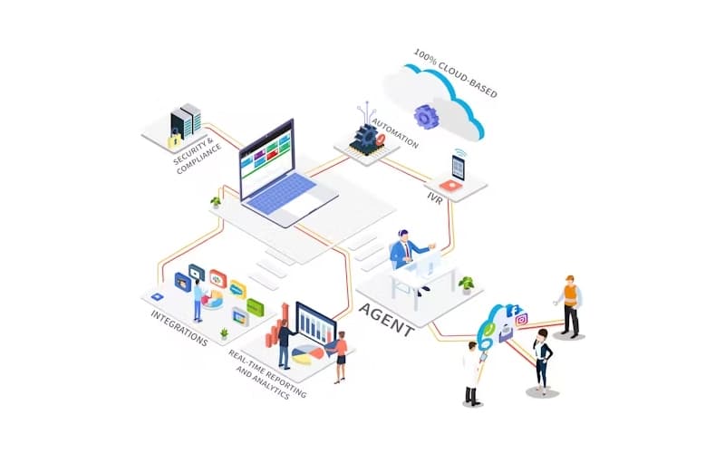 Liberty Cloud Based Automation System