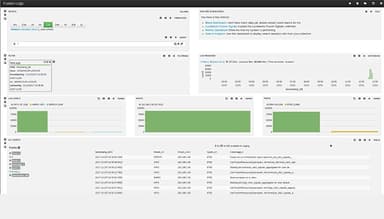 Lucidworks Fusion logs