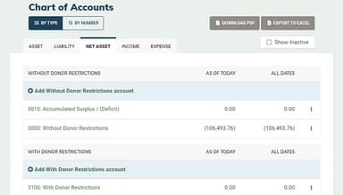 MonkeyPod Chart of Accounts