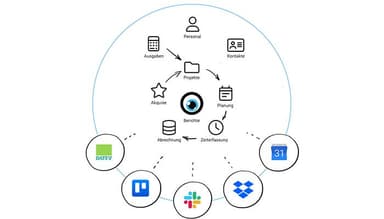 MOCO Function Overview