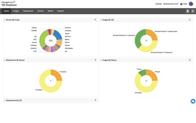 ManageEngine-OS-Deployer Data Insights