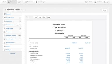 Manager Trial balance