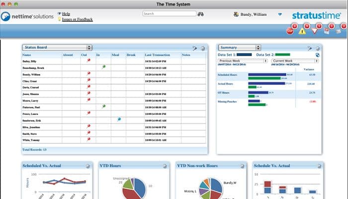 Manager dashboard