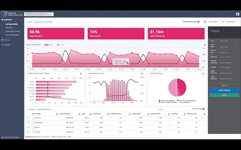 Marchex Speech Analytics