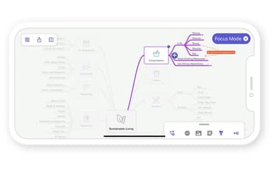 MindNode focus mode module