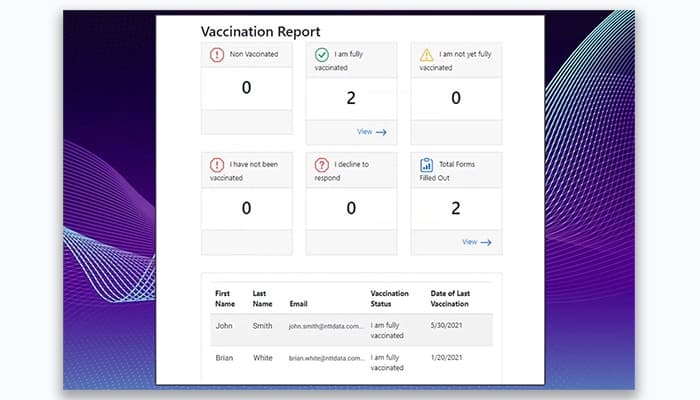 NTT DATA Consulting Services Vaccination Report