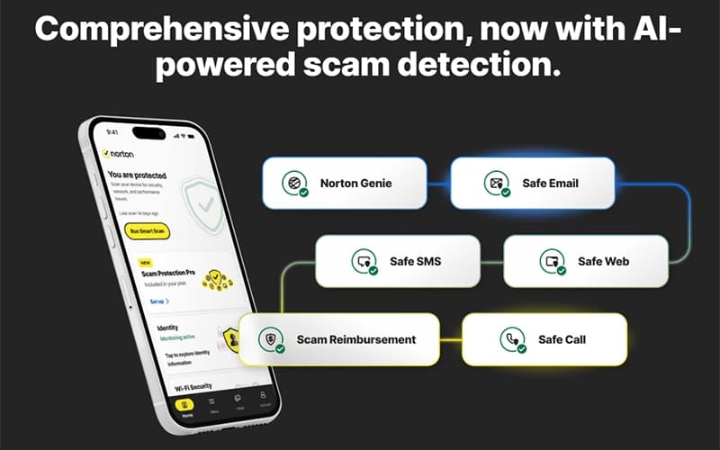 Norton 360 Comprehensive Protection