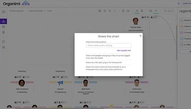 Organimi Sharing Options