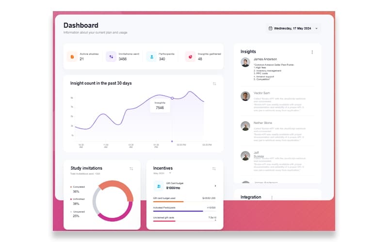 Peel Dashboard