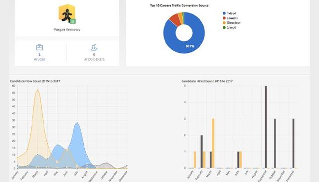 Pereless Dashboard