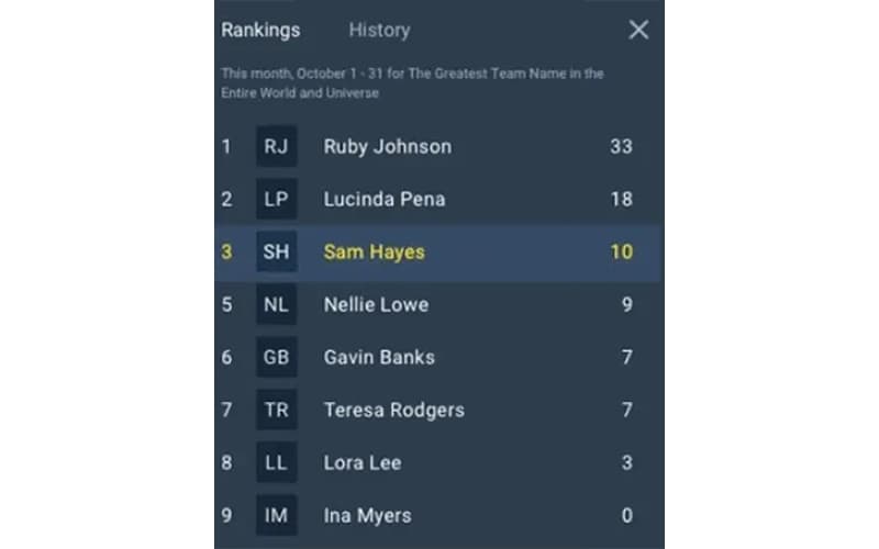Playbooks Leaderboard