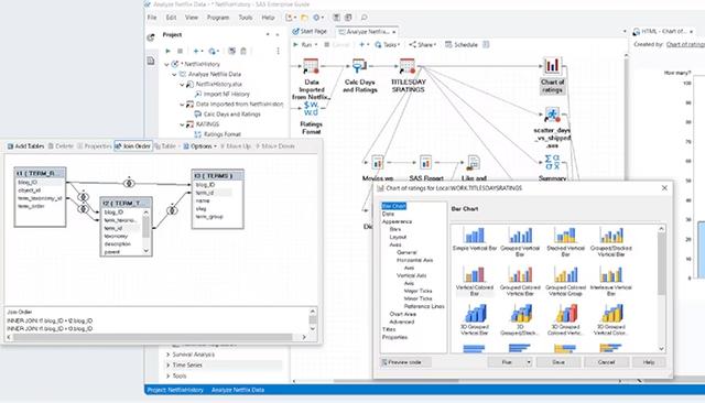 SAS Enterprise Guide Process Diagram