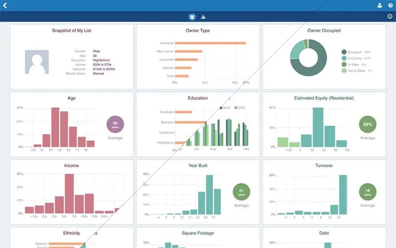 PropertyRadar Insights