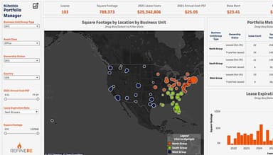 RefineRE portfolio metrics