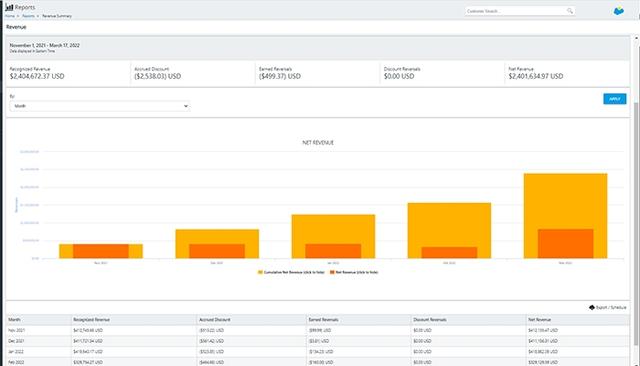 Stax Bill Revenue Reporting