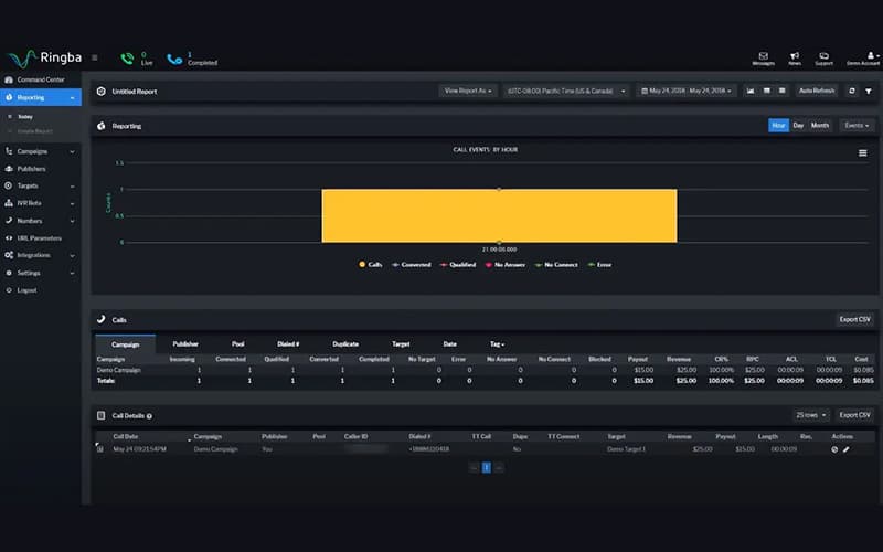 Ringba Reports