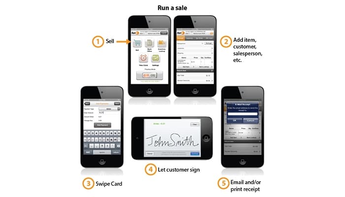 Run Your Store on the Road