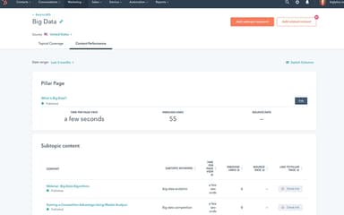 HubSpot Marketing SEO Tool
