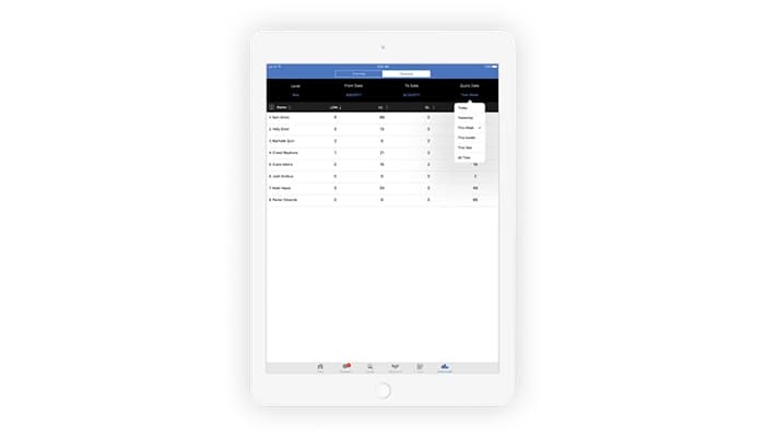 SalesRabbit standings