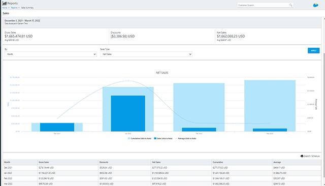 Stax Bill Sales Summary Report