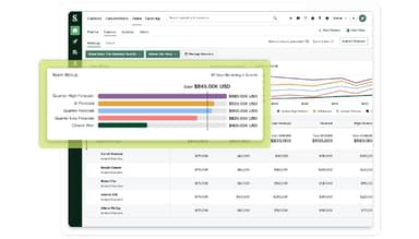 Salesloft Forecost