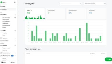 Sellfy Store Analytics