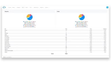 SiDial Reports