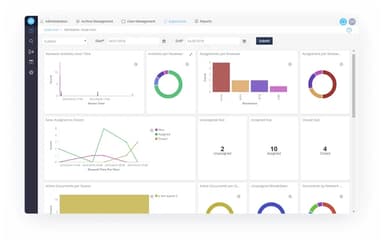 Smarsh Supervision Metrics