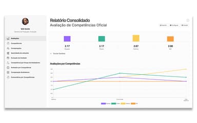 Smartleader Relatorio Consolidado