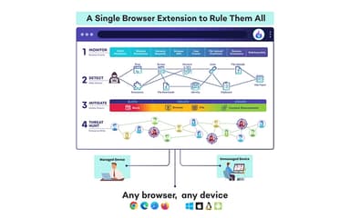 SquareX Browser Extension