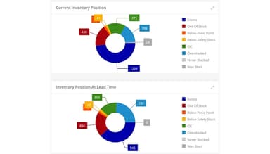 StockIQ Inventory position