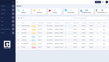 Squaretalk Supervisor Screen